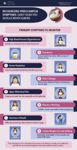 Infographic showing 8 preeclampsia first symptoms to monitor