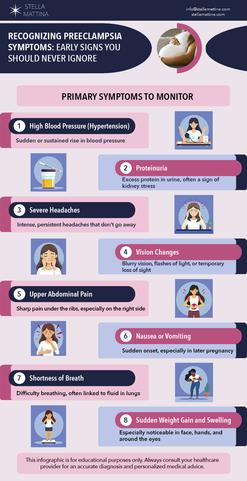 Preeclampsia First Symptoms – Essential Signs You Should Recognize ...