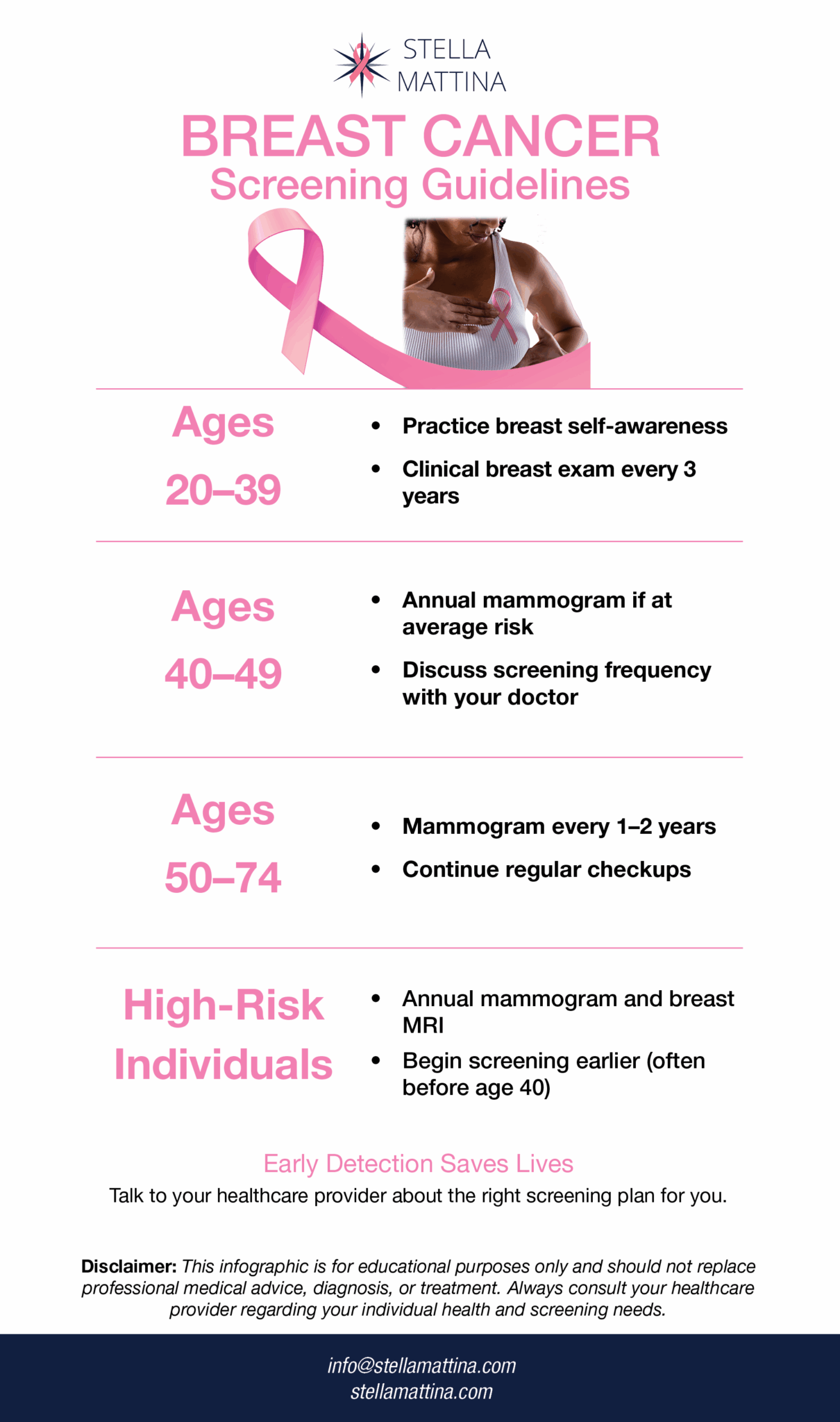 Screening Tests for Breast Cancer: What Every Woman Needs to Know ...